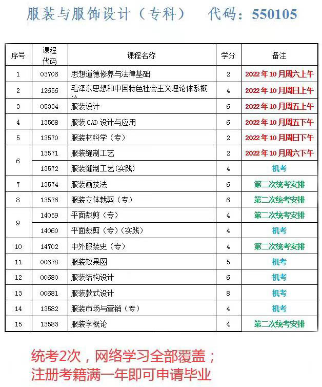 自考大專550105服裝與服飾設計專業(yè)
