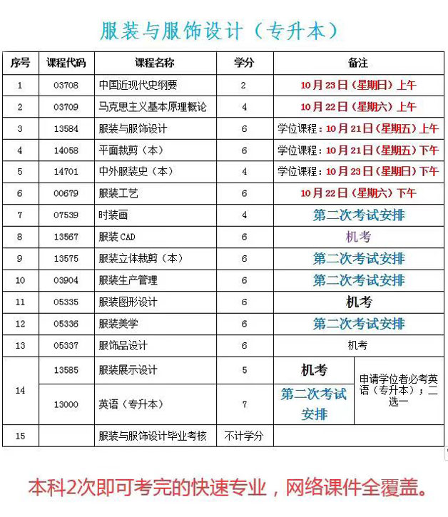 自考大專550105服裝與服飾設計專業(yè)